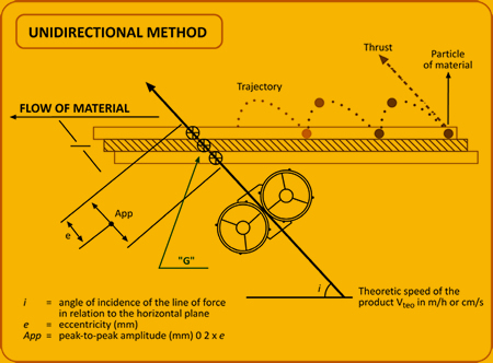 Diagrama Harneros web3